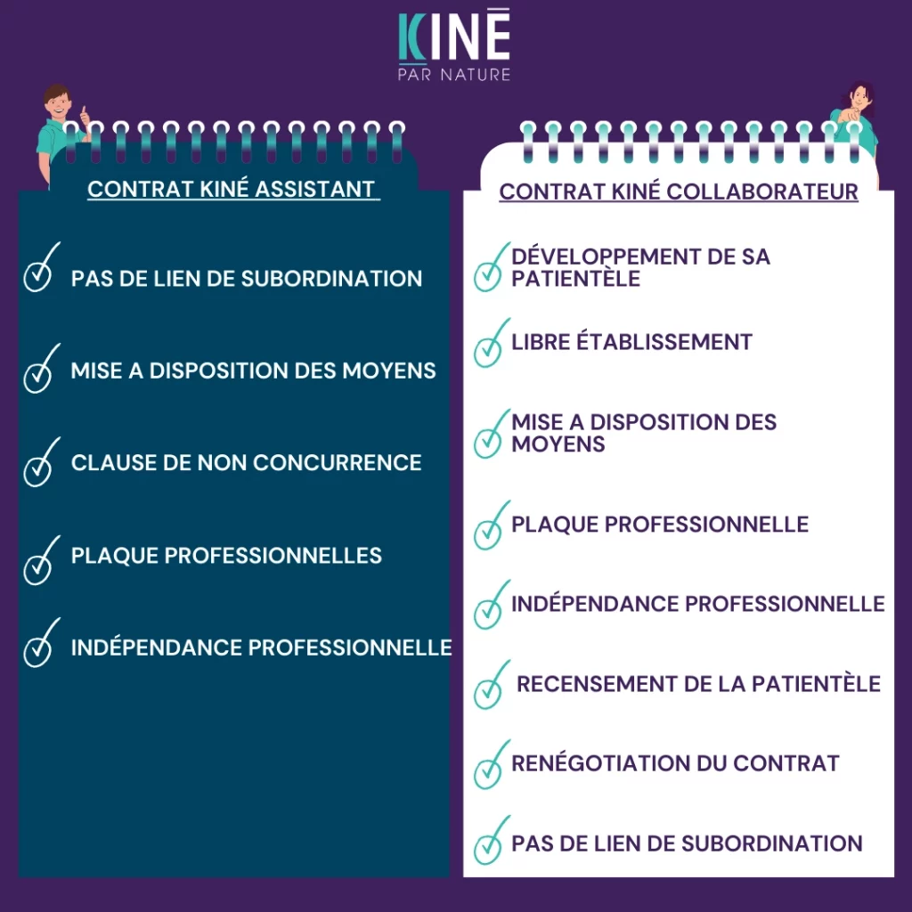 Résumé des différences entre kiné collaborateur et kiné assistant