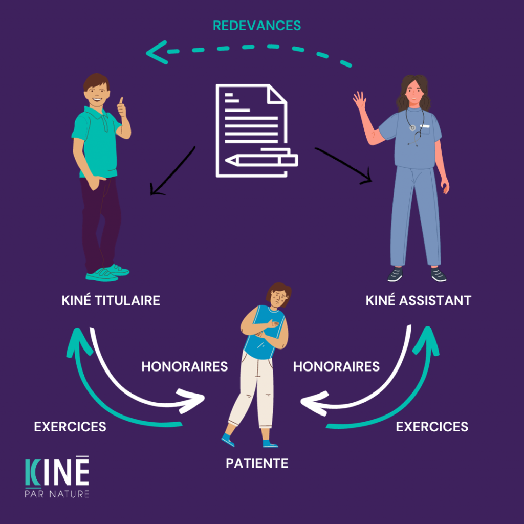 Contrat d'assistant kiné libéral : tout ce que vous devez savoir