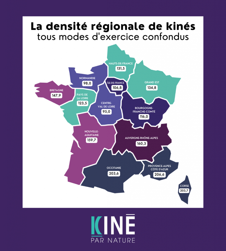 Densité régionale de kinés en France