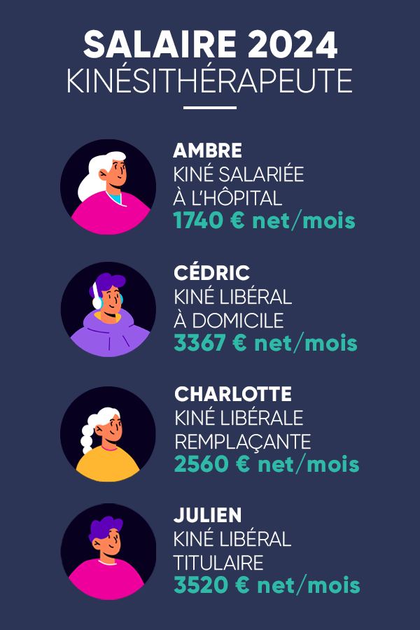 Le salaire d